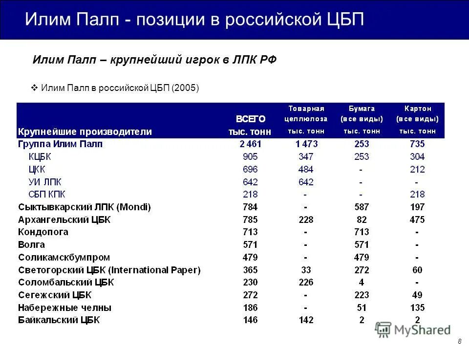сколько в россии лпк. график звонков. поликлиника монди слпк эжва расписание врачей. лпк расписание. выбросы в атмосферу таблица.