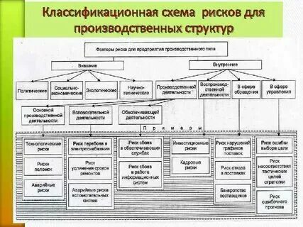Классификация производственных систем