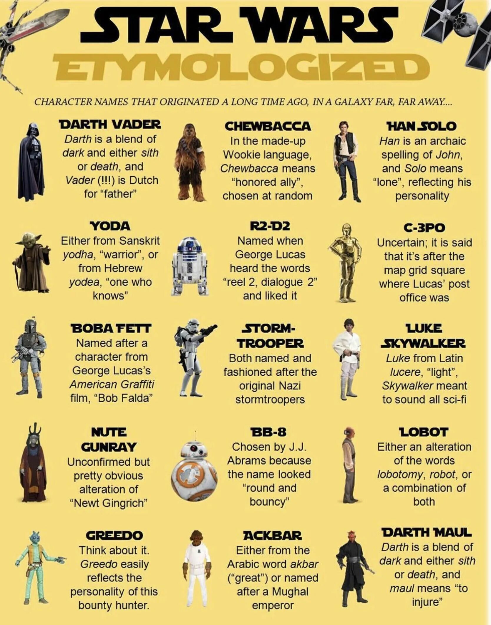 Character name