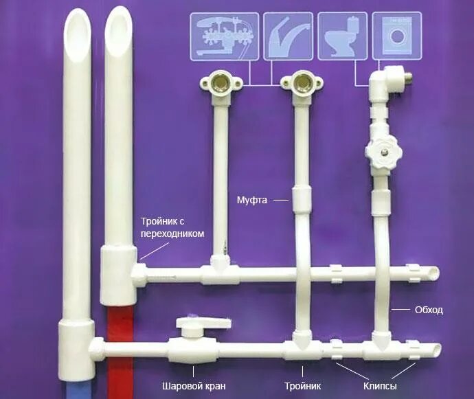 Монтаж трубы полипропиленовой ф20. Крепления из полипропилена для PPR трубопроводов. Тройник полипропилен 16 мм. Соединитель для крана в ванной пропилена.