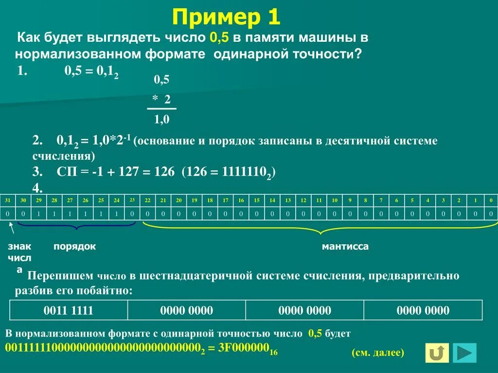 Количество 00.  Как представляются числа с плавающей точкой?. Представление чисел в компьютере. Формат представления чисел с плавающей точкой. Представление числа с плавающей точкой в двоичном виде.