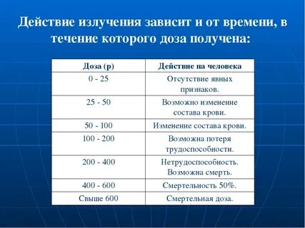 Норма радиации в час