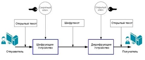 Схема криптографической защиты информации