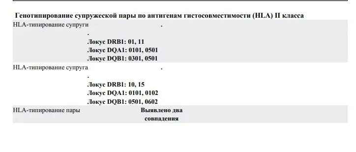 Генотипирование пары