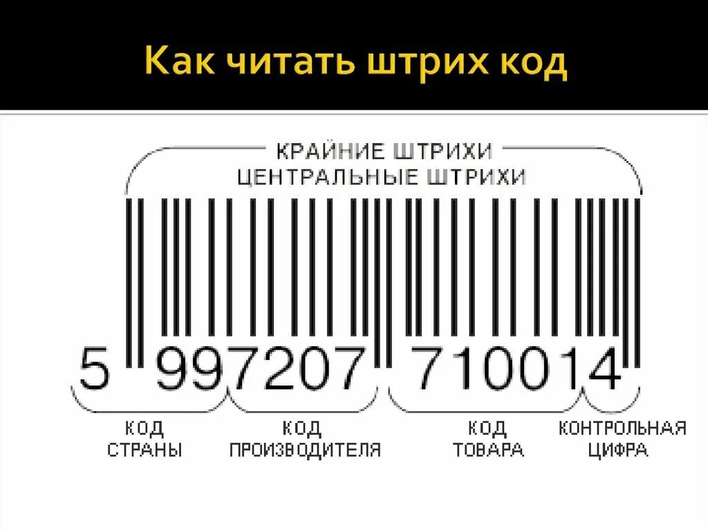 Штрих код. Штриховой код. Strih Cod. Штриховой код товара.