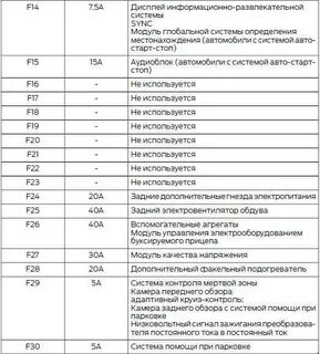 Предохранитель освещения форд транзит