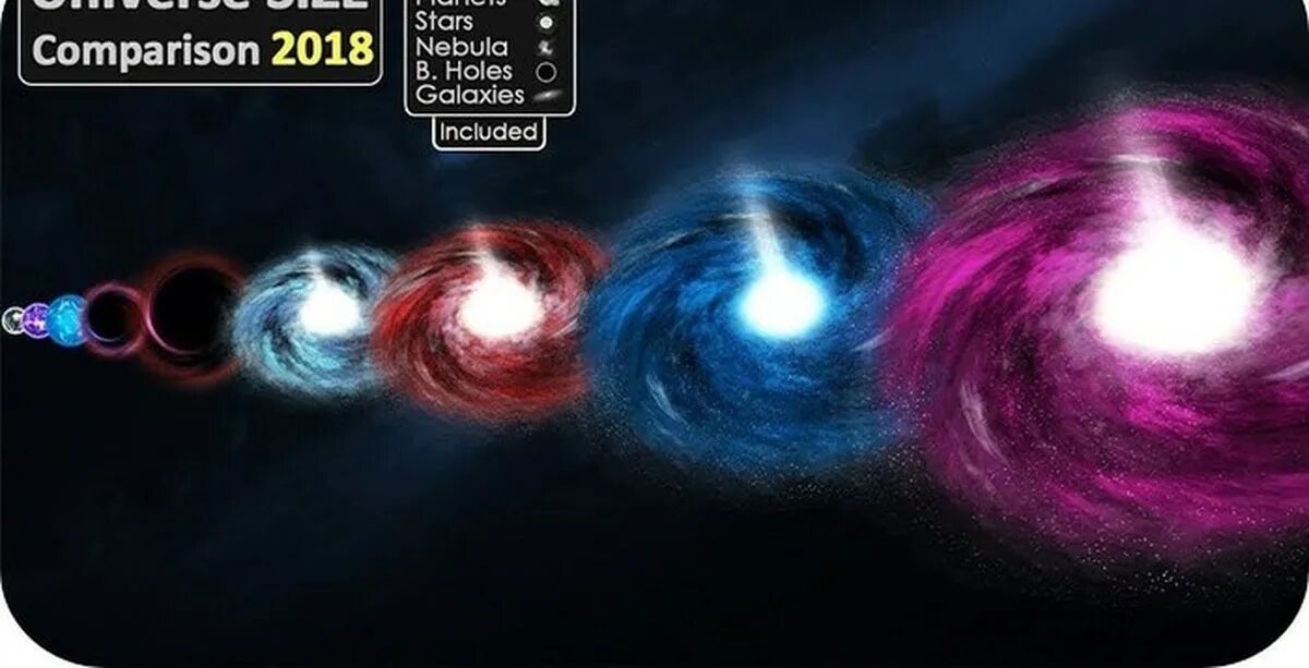 Universal size. Universe size comparison. the universe размер. universe size comparison 3d игра. сравнение размеров вселенной 3d.