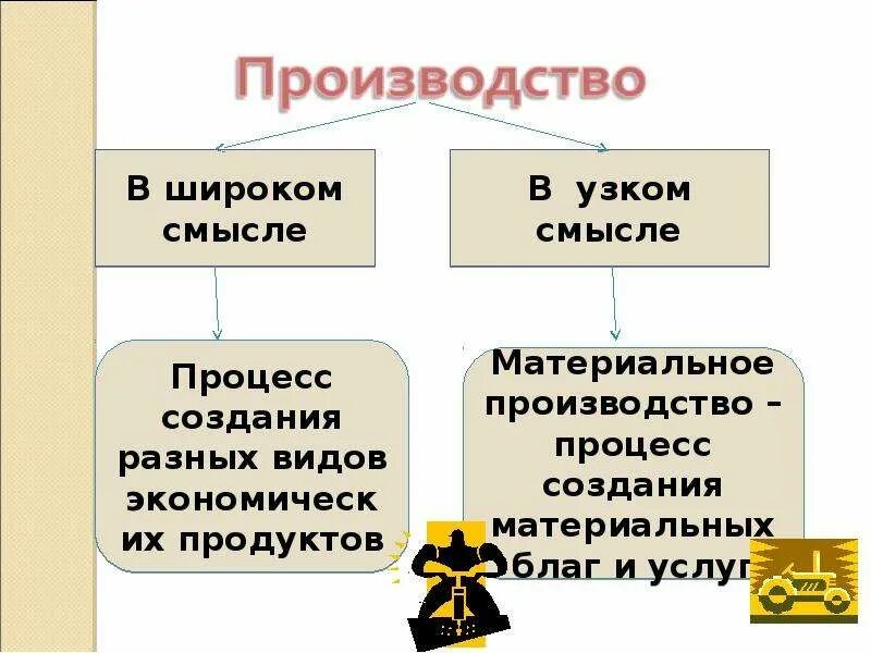 Понятия экономика в широком смысле. Экономическая сфера. Экономическая сфера термины. Понятие экономика в широком смысле. Экономика понятие для детей.