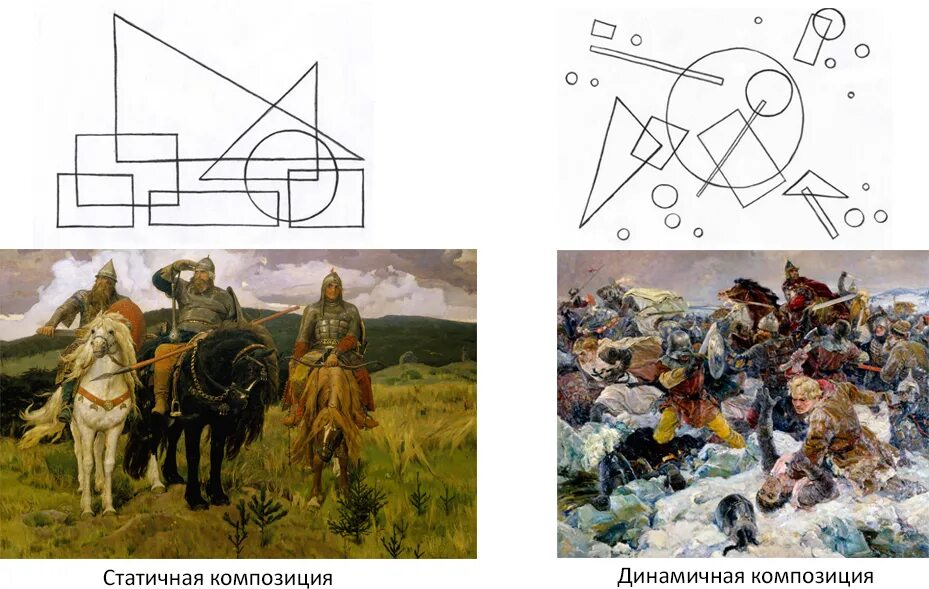 Перед тобой четыре произведения изобразительного искусства. Композиция в живописи. Статичная композиция в живописи. Статика и динамика в живописи. Статичная и динамичная композиция в картинах.