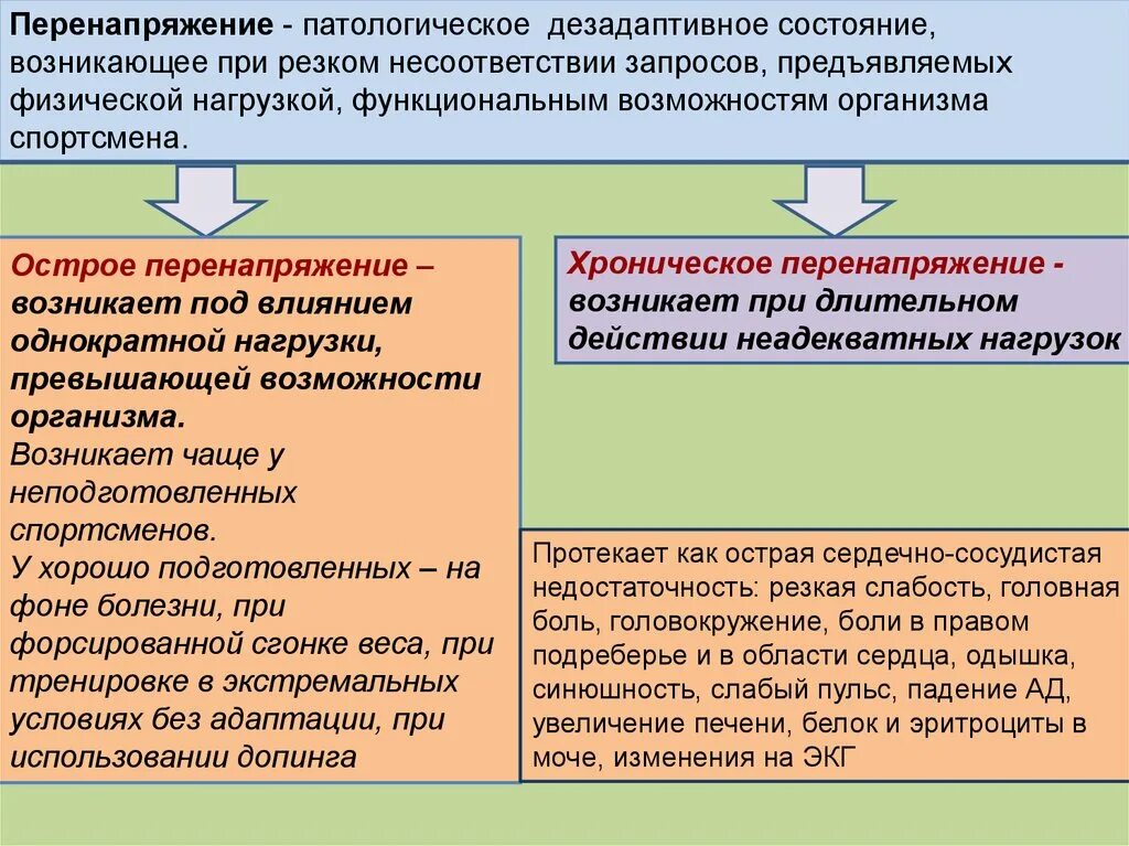 Патологическое состояние причины