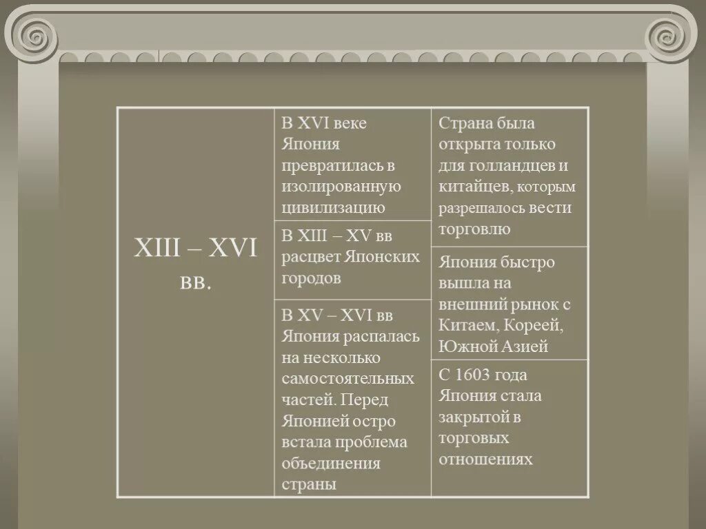 Япония даты и события. Основные события в Японии в 18 веке. Важные события в Японии 18 века. Ключевые события в истории Японии. Главные события Японии 16 века.