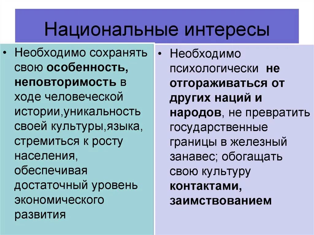 Интересы нации. Национальные интересы необходимо сохранять свою особенность. межнациональные интересы. истории национальных интересов.