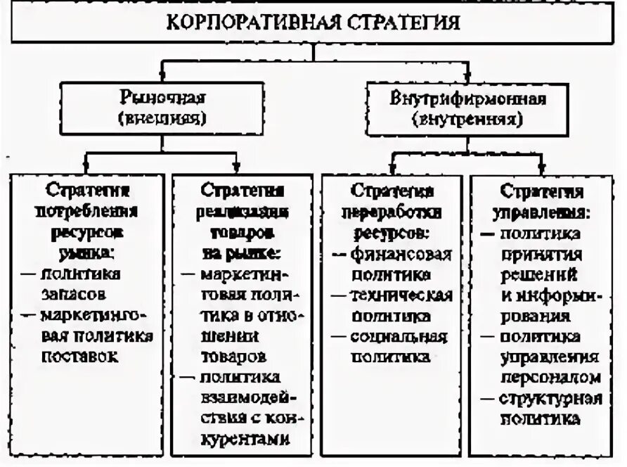 Стратегии предприятия курсовая работа. 1. Экономическая и функциональная стратегия предприятия.