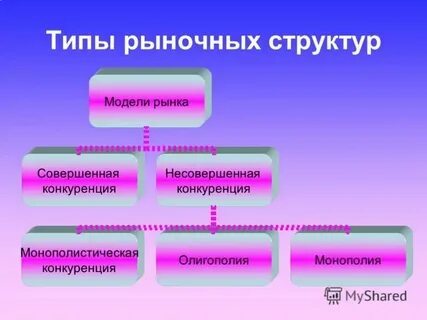 Конкуренция многообразие рынков конспект урока 8 класс
