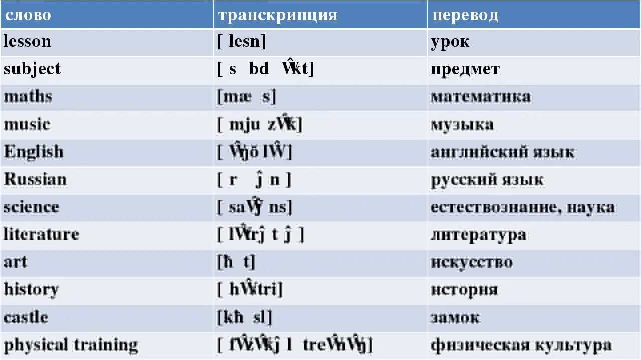 More перевод на русский язык. Урок английского языка. Школьные уроки на пнглийск. Уроки на английском слова. Названия школьных предметов на англ яз.