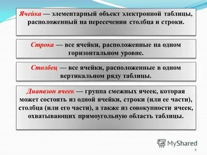 Элементарный объект электронной таблицы