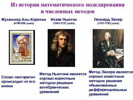 Методы истории математики