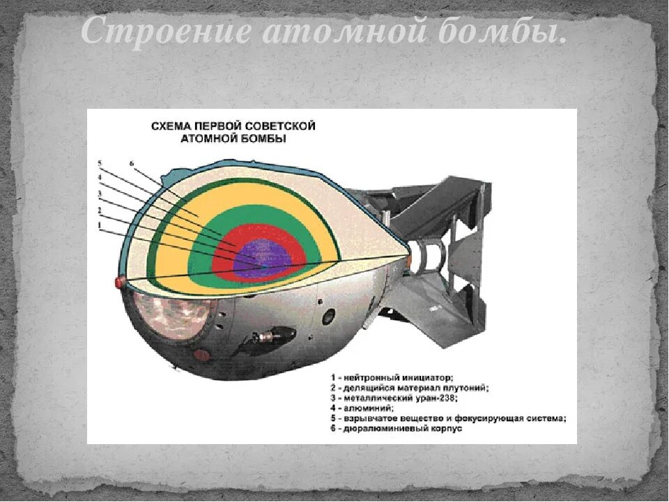 Строение атомной бомбы схема. Схема первой Советской атомной бомбы. Строение ядерного оружия. Строение ядерной бомбы.