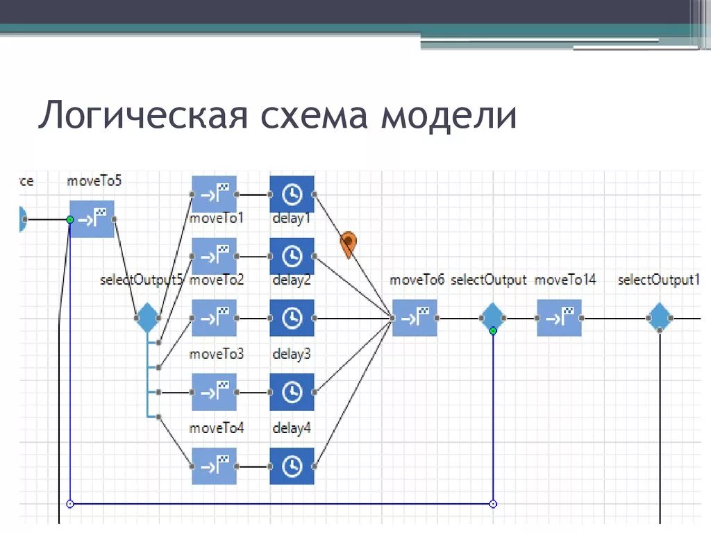 Логическая модель схема. Логическая схема системы. Пример логическое моделирование схема. Интерактивная схема.