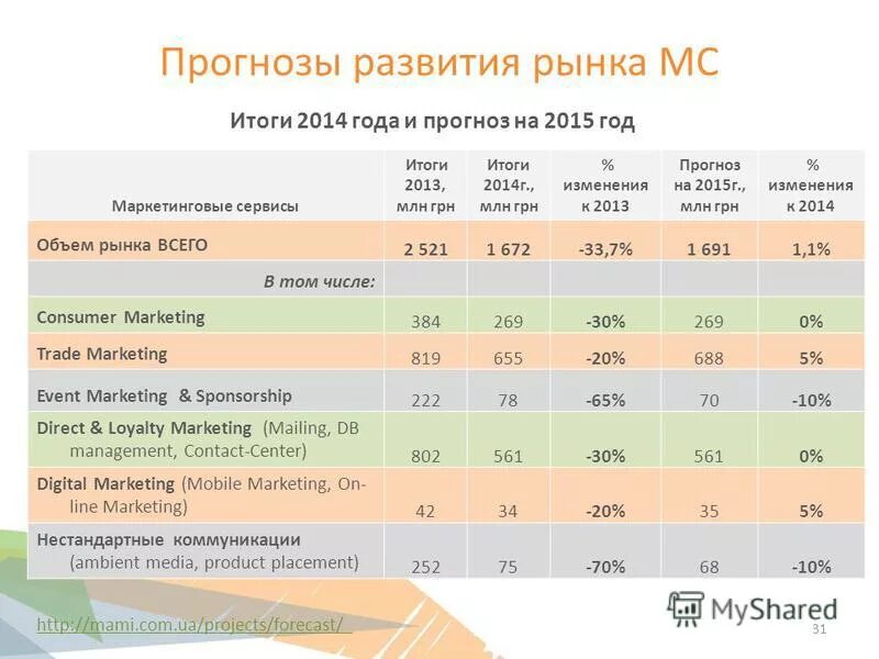 прогноз на 2013 год. прогноз на 2013 год. диаграмма доходов. тенденция курса евро по годам. прогноз на 2013 год.