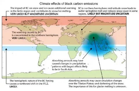 Climate impact