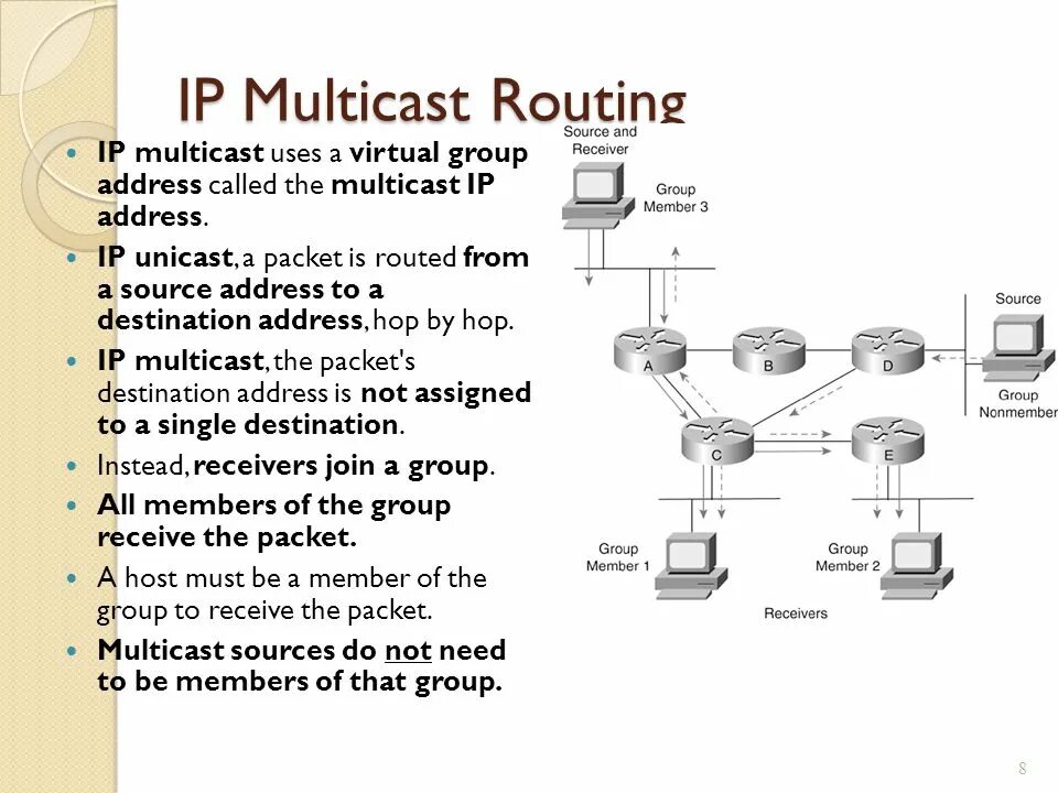 Мультикаст маршрутизация. Multicast адрес. Назначение группового адреса – Multicast.. Групповой адрес (Multicast) содержит. T me mvr lookup