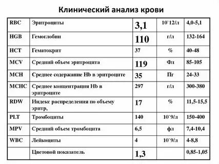 Международное название анализов