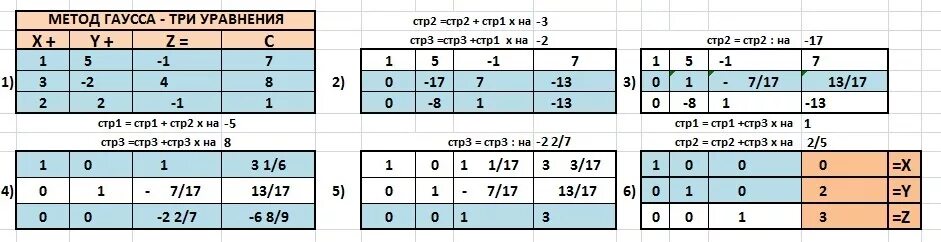 Z 5x y 2. Система уравнений x + y + z=1; x^2 + y^2 + z^2 =1; x^3 + y^3 + z^3 =1. Решение систем трех уравнений 3х+2y+2z=1. Решение методом Гаусса 3x+2y -z=4. Система линейных уравнений 2x = -4 x + y - z = -3.
