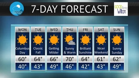 7 Day Weather Forecast.