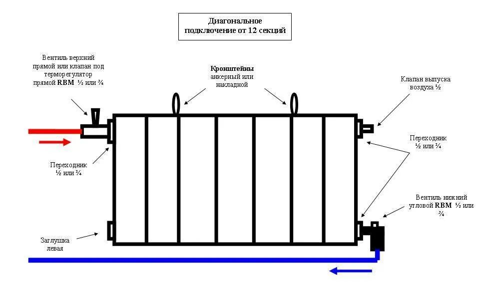 Как соединить радиаторы отопления. Монтаж отопительных радиаторов схема. Схема монтажа радиаторов отопления в квартире. Как правильно подключить радиатор отопления. Схема соединения отопительных радиаторов.