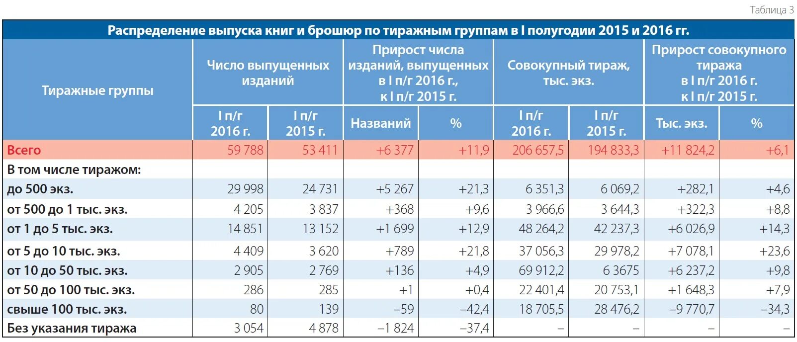 Рейтинг книжных издательств россии. Рейтинг издательств россии. График средних переменных и постоянных издержек. Постоянные и переменные издержки. Средние постоянные переменные и общие издержки.