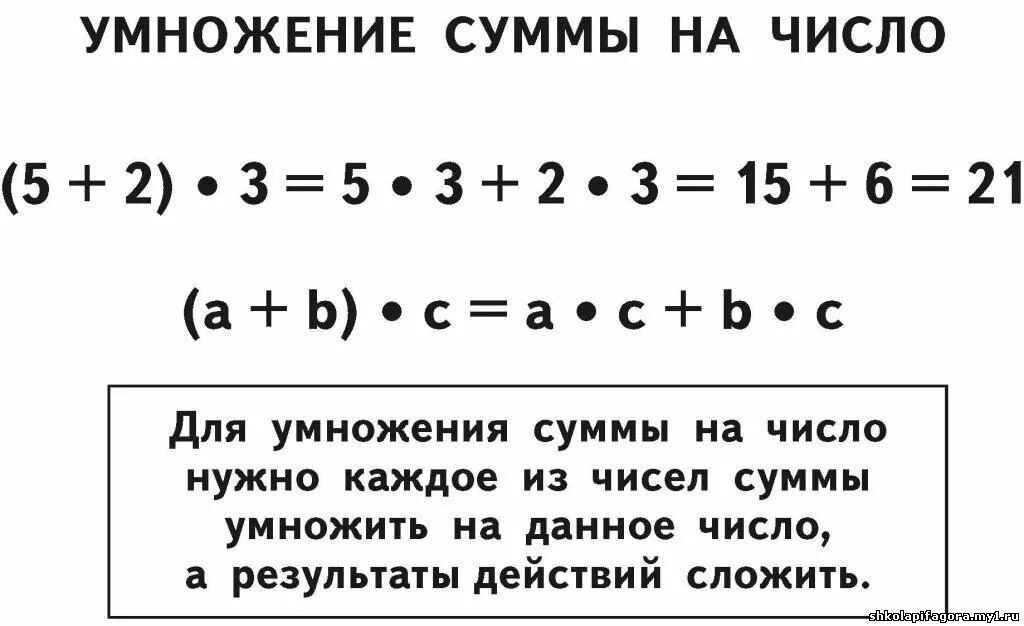 Умножение суммы на число 3 класс карточка. Правило деления суммы на число 3 класс правило. Правило умножения суммы на число 3 класс. Математика 3 класс умножение суммы на число. Правило умножения суммы на число математика 3 класс.