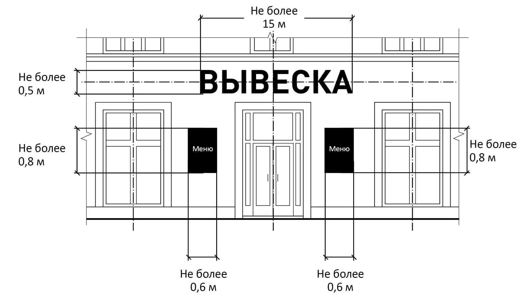 Размеры вывески на фасаде. Размещение вывески на фасаде. размещение вывесок на фасаде здания. требования к вывескам на фасаде здания. размер вывески на фасаде.