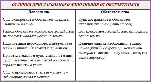 Отличать пример. Отличие обстоятельства от дополнения. Как различить обстоятельство от дополнения. Дополнение и обстоятельство разница. Как отличить обстоятельство от дополнения в предложении.