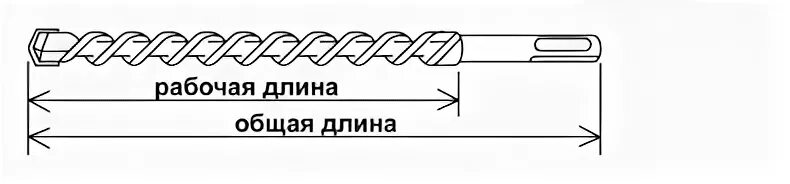 Рабочая длина бура