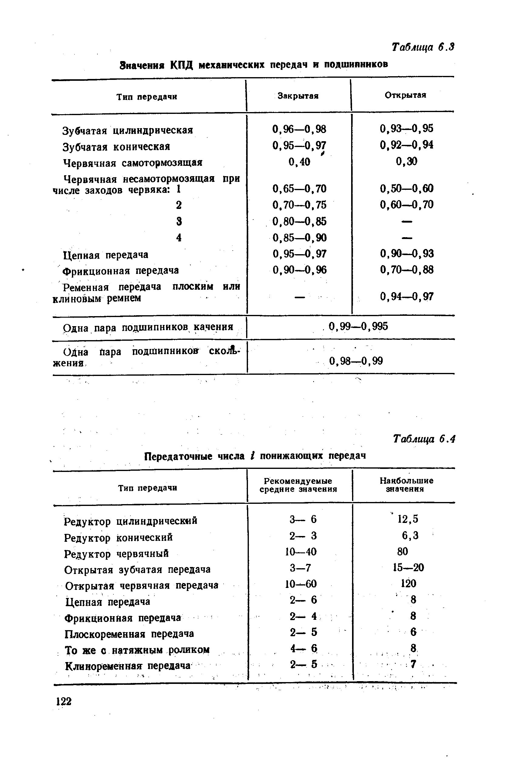 Классификация механических передач схема. Зубчатая передача таблица. 6. Таблица передаточных чисел редуктора. 5.