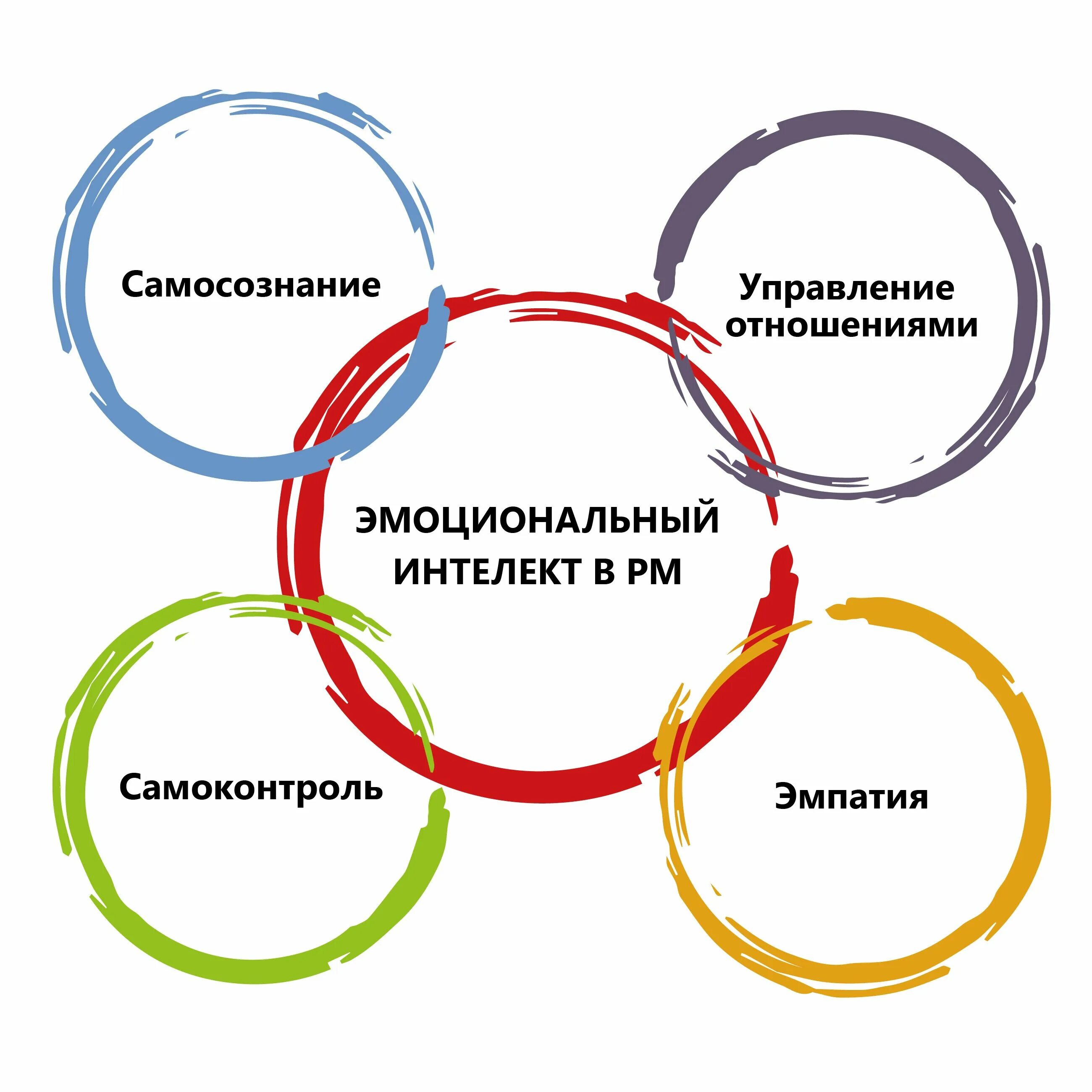 Компоненты структуры эмоций
