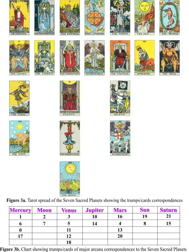 Таро гороскоп по дате. Карты Таро Уэйта знаки зодиака. Знаки зодиака в Таро Уэйта Старшие арканы. Числовые арканы Таро Уэйта. Карты Таро и знаки зодиака таблица.