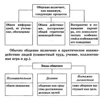 Признаки денег обществознание егэ