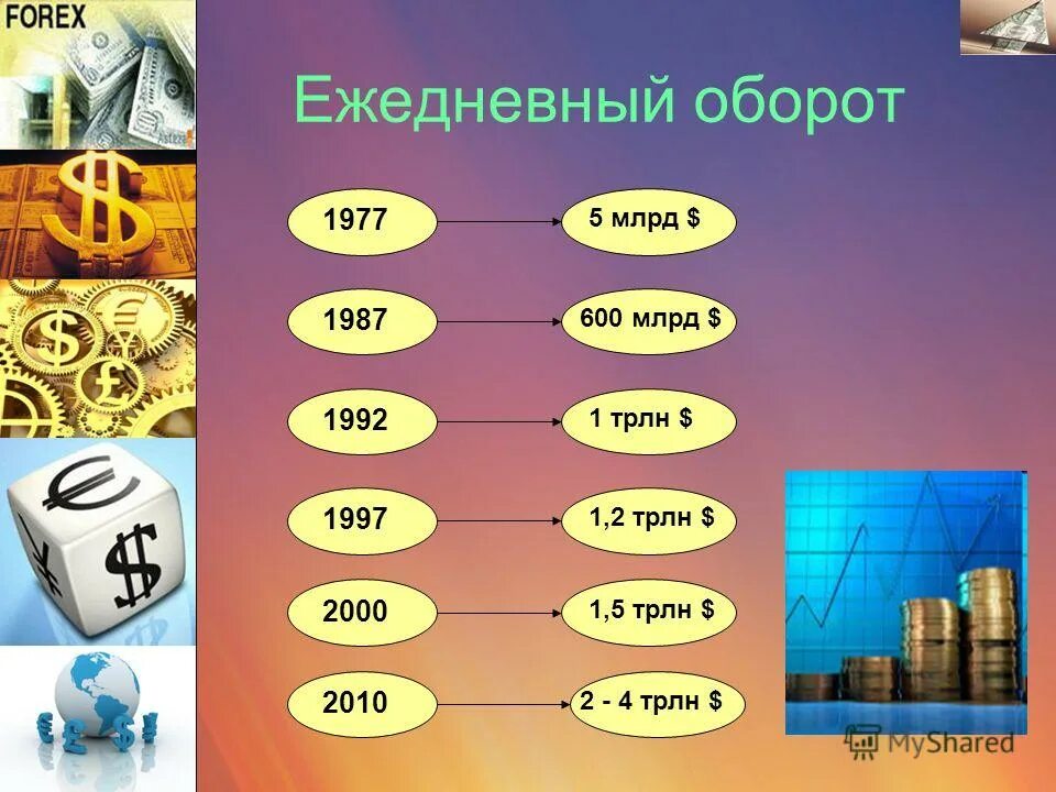 сколько долларов в обороте в мире. дневной оборот рынка форекс. электронная коммерция в мире. оборот млрд. оборот млрд.