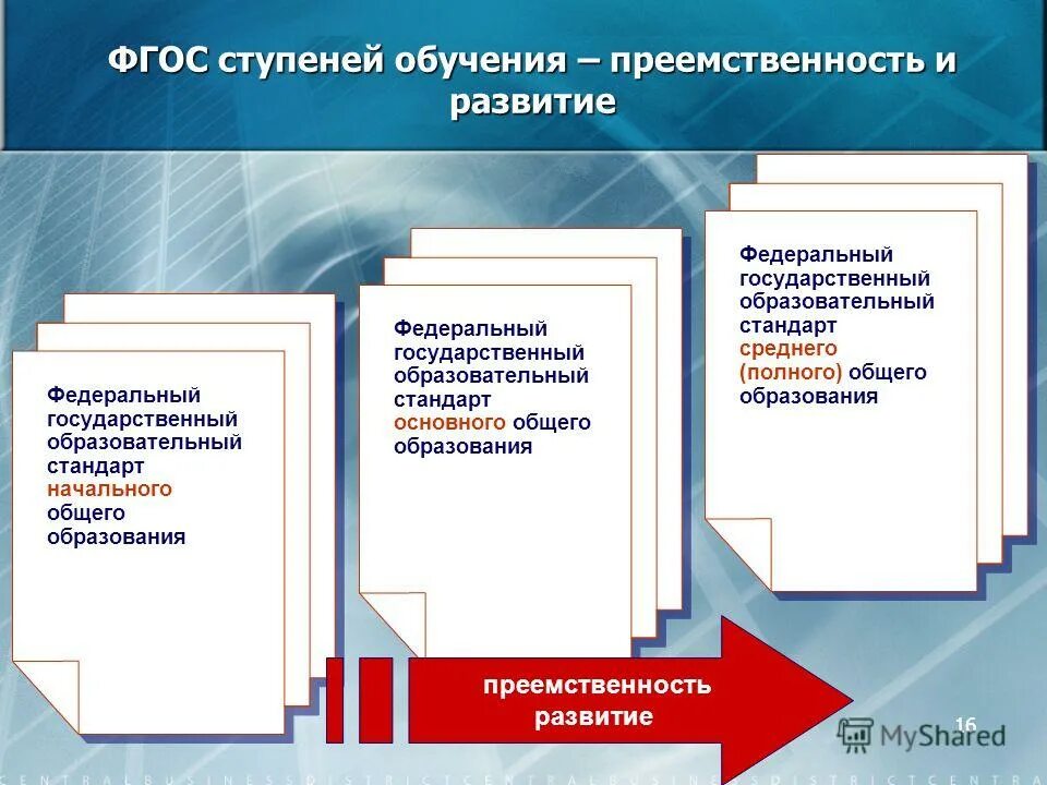 Преемственность фгос до. Преемственность уровней образования. Фгос ступени образования. Преемственность начального и основного образования. Преемственность в образовании.
