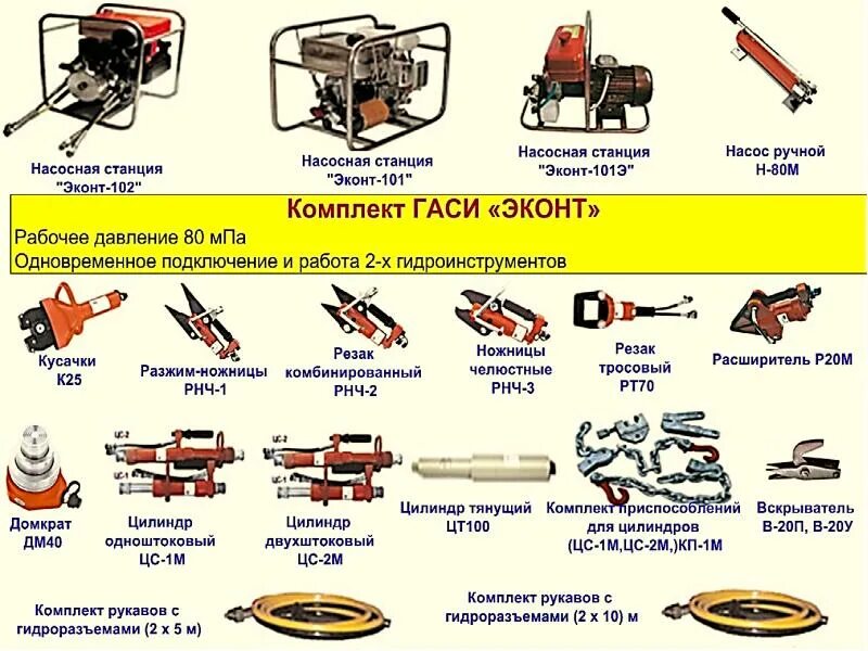 Немеханизированный ручной аварийно спасательному инструмент. Пожарный инструмент механизированный и немеханизированный. Механизированный аварийно-спасательный инструмент классификация. ПТВ гидравлический инструмент пожарного. Ручной механизированный пожарный инструмент с электроприводом.