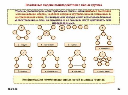 Малых групп м изд во
