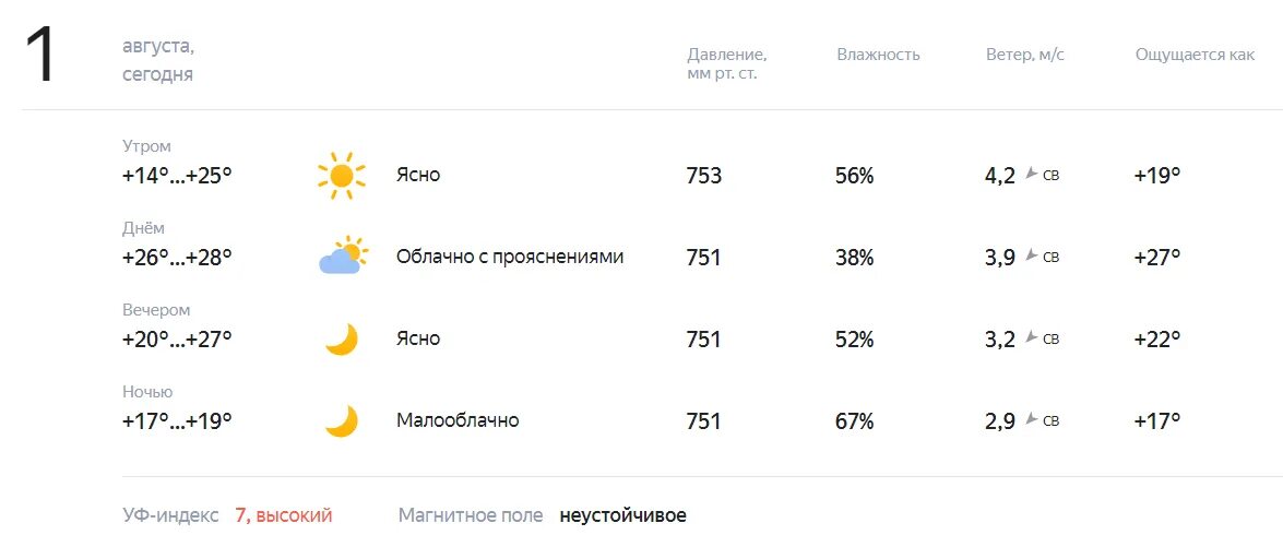 Прогноз погоды по часам томск