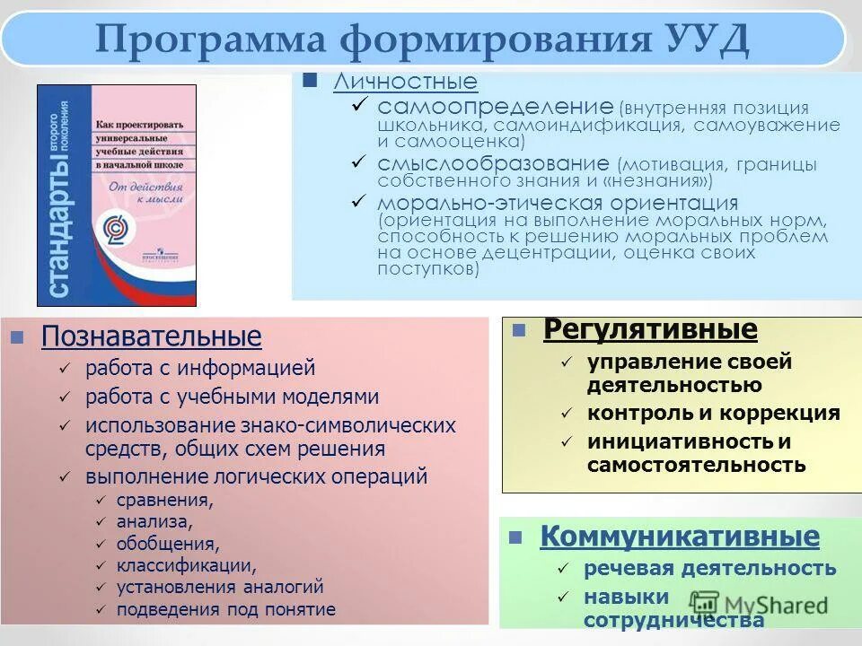 Самоиндификацией. Знание собственных границ. Grey в плане самоиндификации. Проблемы самоиндификации.