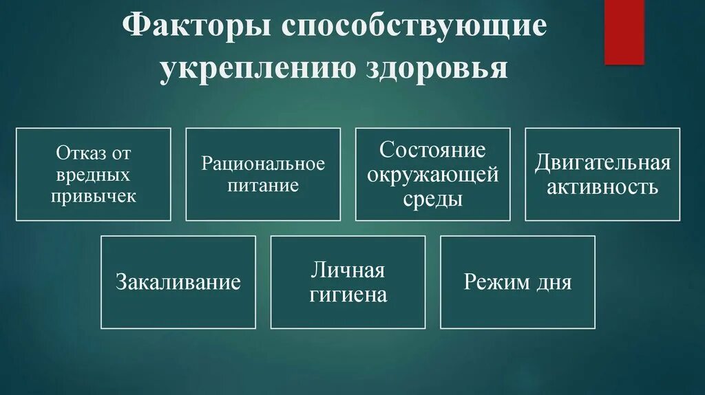 Факторы здоровья обж 10 класс