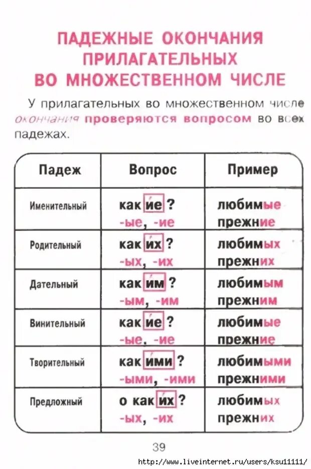 Окончание прилагательных примеры слов. Падежные окончания прилагательных множественного числа таблица. Padejniye okonchaniya prilagatelniy. Падежные окончания прилагательных множественного числа. Падежные окончания имен прилагательных во множественном числе.