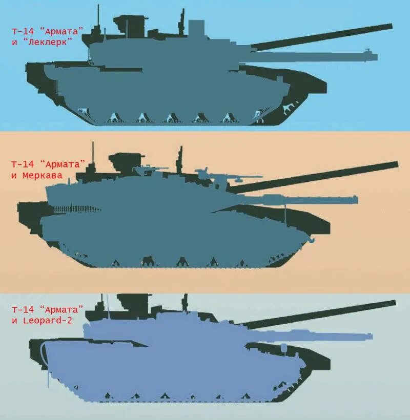 Сравнение танков т 90. Сравнение танков т90 Абрамс леопард. Т-14 Армата. Танк Армата т-14 и т90 против Абрамса. Сравнение танка абрамс
