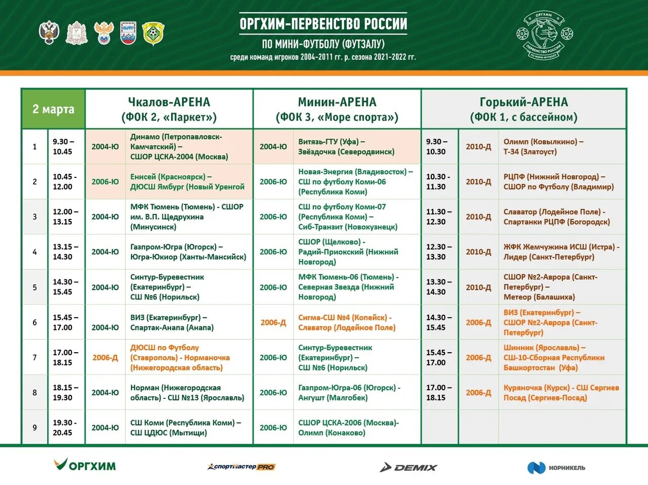 Футбол 2023 нижний новгород. Оргхим первенство России по мини футболу. Оргхим первенство России. Оргхим первенство Росси по минифутболу. Минин Арена Нижний Новгород.