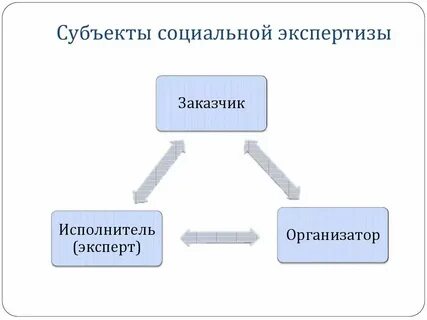 Что входит в социальные объекты